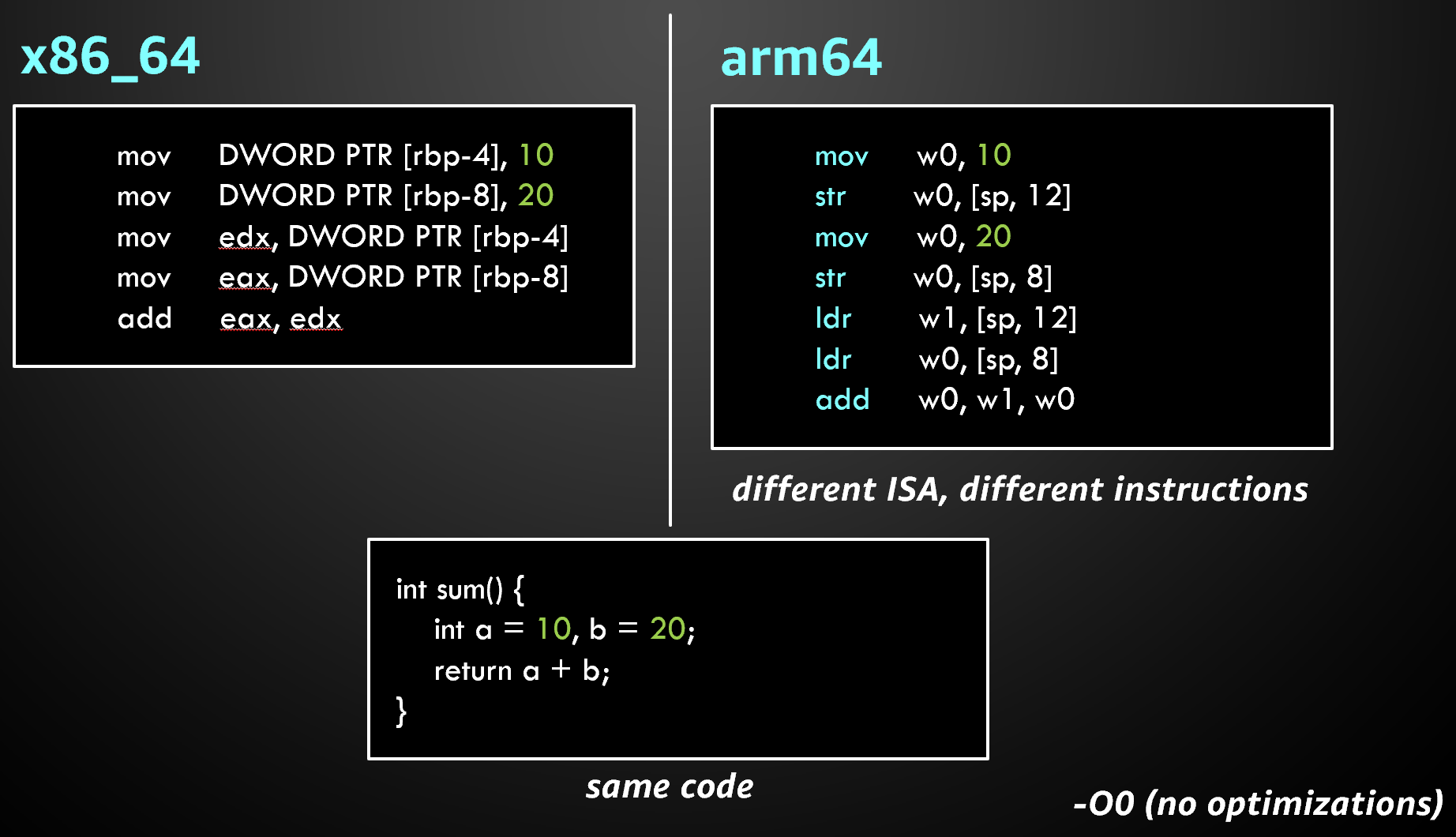 ISA differences