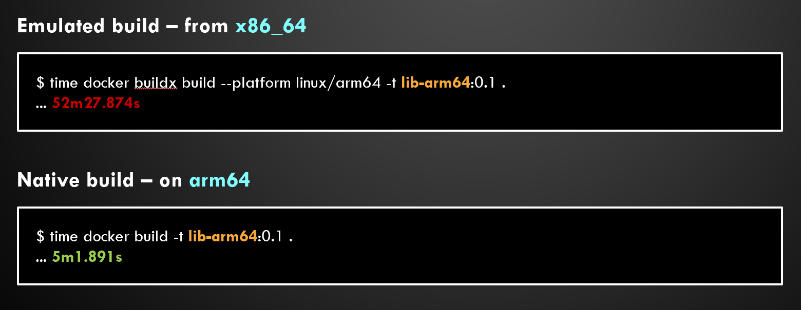 Emulation Example