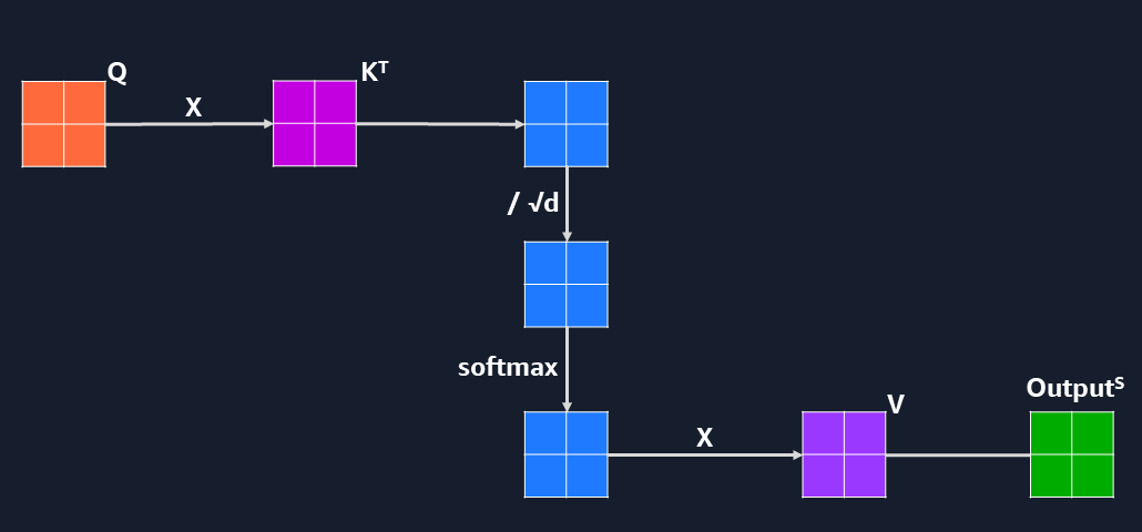 Multi-Head Attention Block - Computation 2