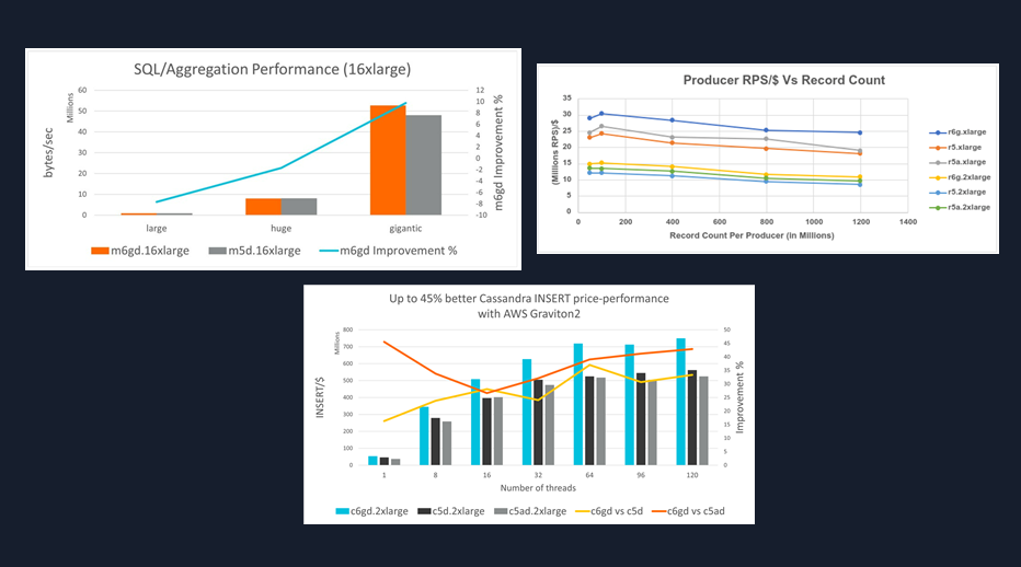 Benchmark examples