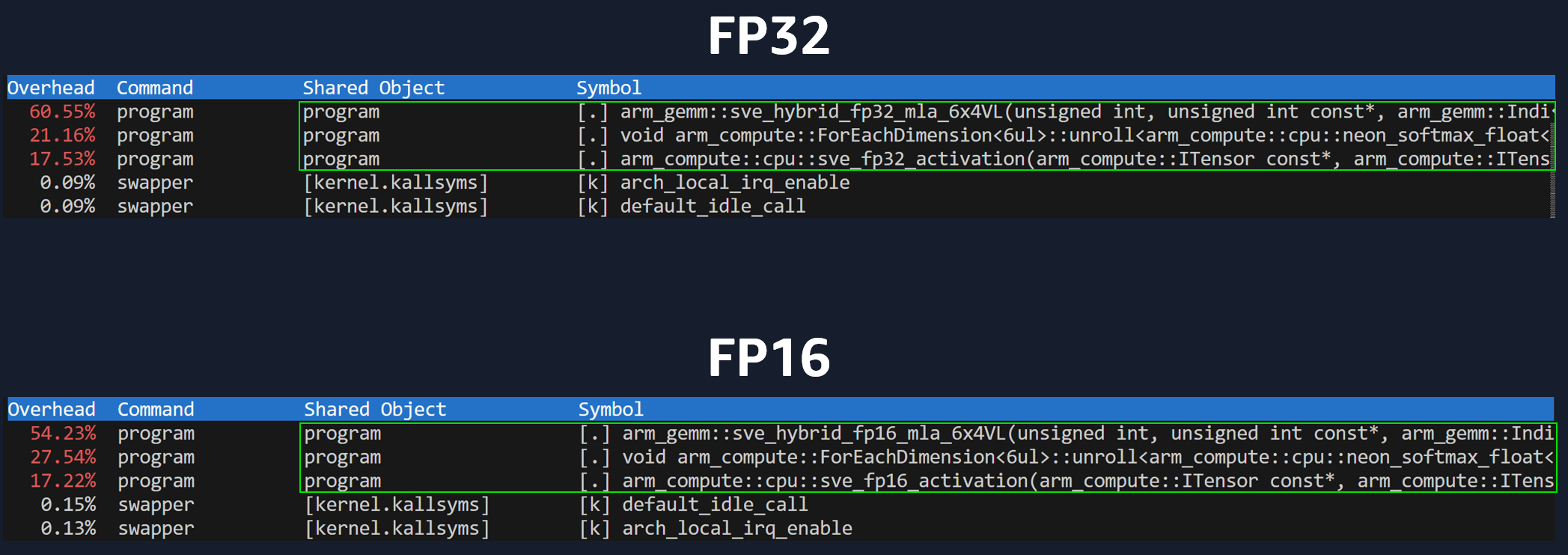 Changing Compute Kernel
