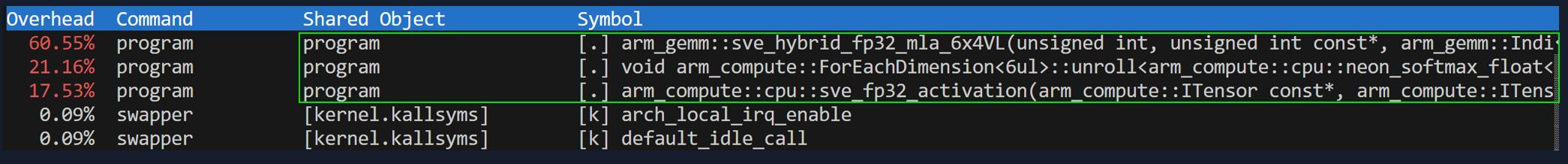 Compute-Bound - 1