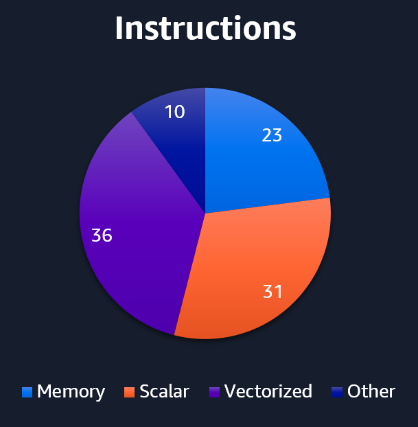Instructions Mix - 1