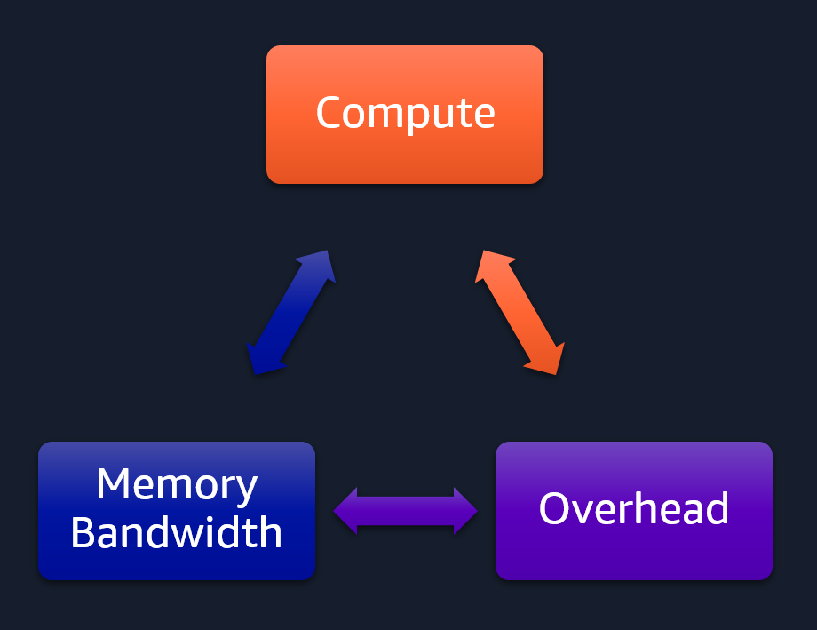 ML Efficiency